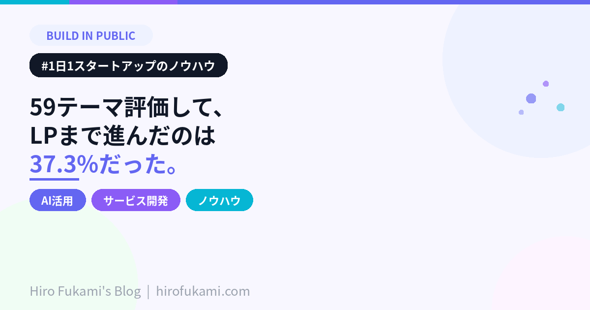 59テーマ評価して、LPまで進んだのは37.3%だった。